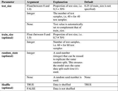 Image result for Structured Query Language SQL Injection