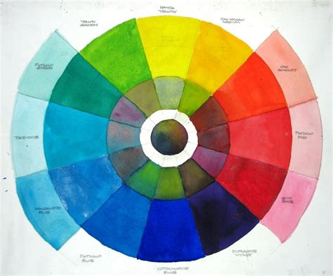 Image result for Watercolor Color Wheel Tutorial