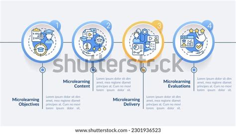 Image result for E-Learning Module