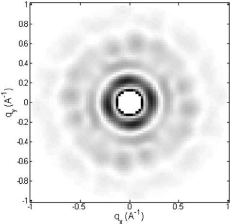 Diffraction Pattern Simulated 的图像结果