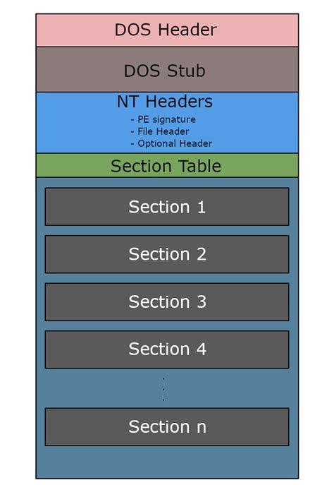 Image result for Pe64 File Format