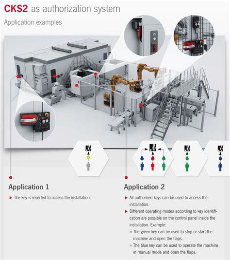 Ether Functional Group 的图像结果