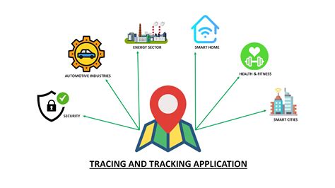 Image result for Tracking Solutions