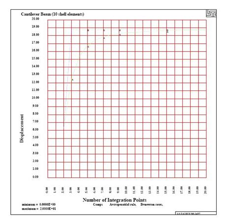 Image result for Shell Elements with Accelerometers LS-DYNA Pre Post
