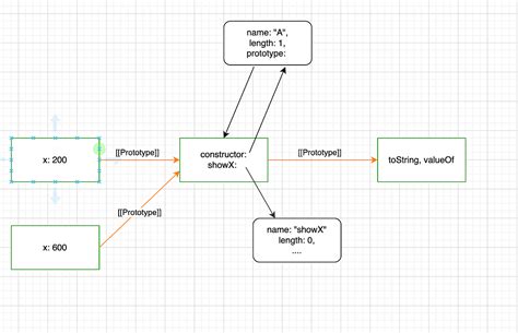 Image result for ES6 Classes JavaScript