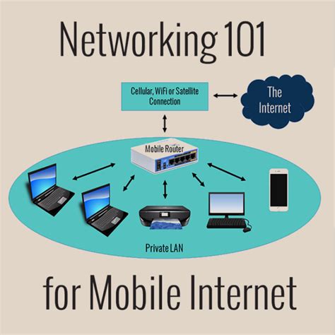 Image result for Router Access with Using Mobile