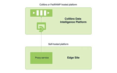 Image result for Toggle Sidebar HTML