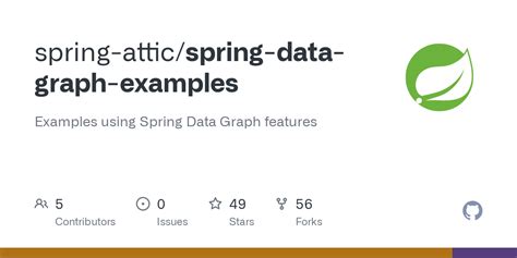 Image result for Big Data Spring Chart