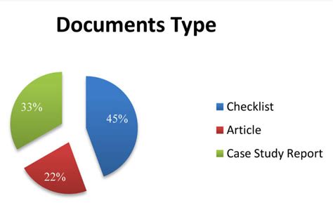 Image result for Example of Attributable Documents