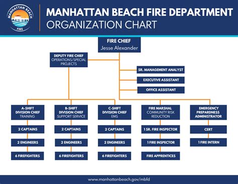 About MBFD | City of Manhattan Beach