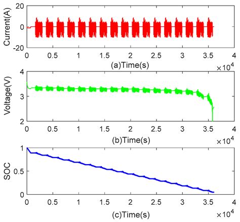 Adaptive Unscented Kalman Filter with Correntropy Loss for Robust State ...