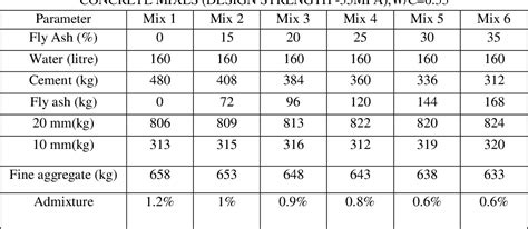 Mix Design Calculation 的图像结果