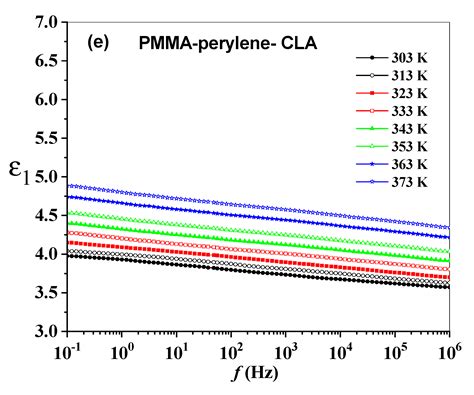 Impact of Charge Transfer Complex on the Dielectric Relaxation ...