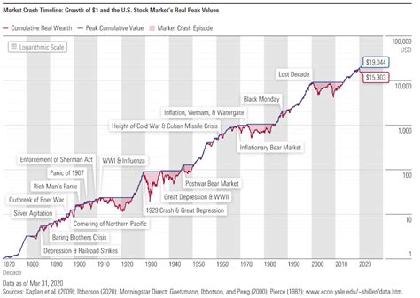 从A股与美股历史走势对比，看A股走独立牛市的可能性-沪深-王斌-摩尔投研
