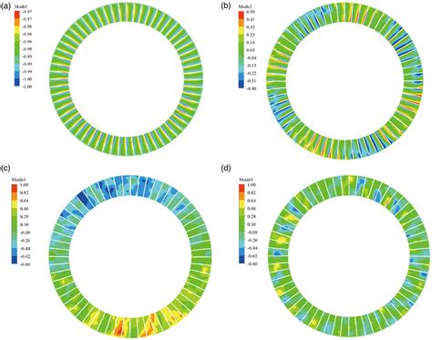Image result for Axial-Flow Compressor Stator Damage