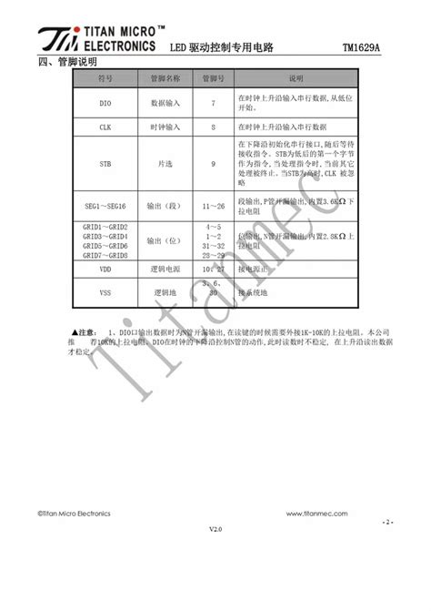 LED Driver IC Chip - TM1637 SMD SOIC20 LED Driver IC Chip Trader ...