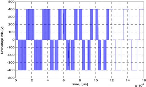 How to Avoid Overmodulation 的图像结果