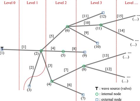 Tree Network 的图像结果