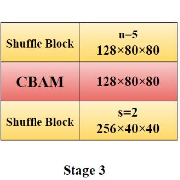 Group Convolution 的图像结果
