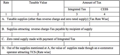 Form GSTR-3 - GSTZen