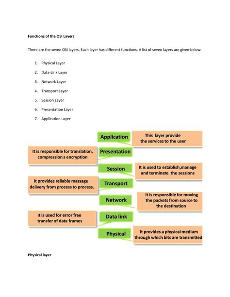 Function of osi model - Describe various layers of osi, it's ...