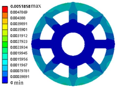 Machines | Special Issue : Reliability Evaluation for Industrial ...