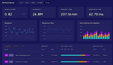 Image result for Debugging Tools C#