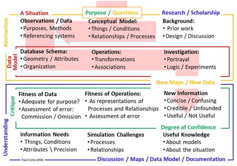 Metadata GIS 的图像结果