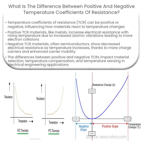 What is the difference between NTC and PTC thermistors?