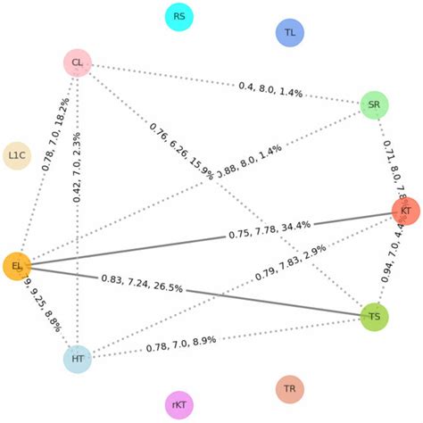 Image result for Motif Pattern Graph