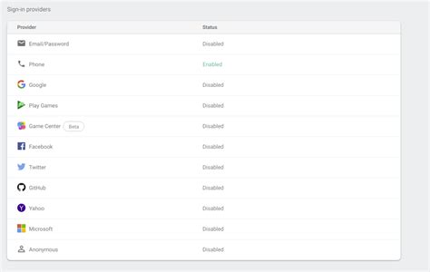 Image result for How to Set a Phone Authentication Using Firebase