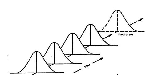 Image result for Sources of Variation in Quality Management