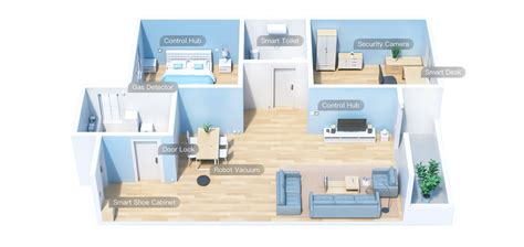 Tuya Smart Home 的图像结果