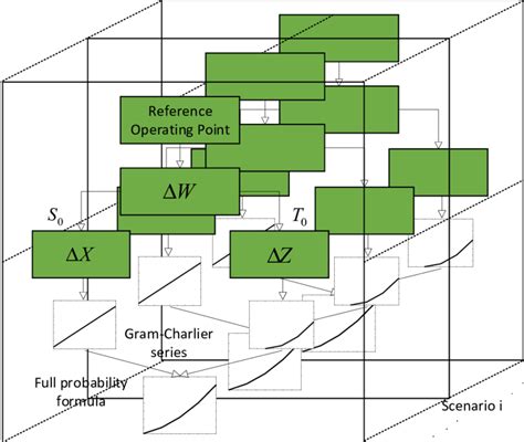 Stochastic Flow Shop Problem 的图像结果