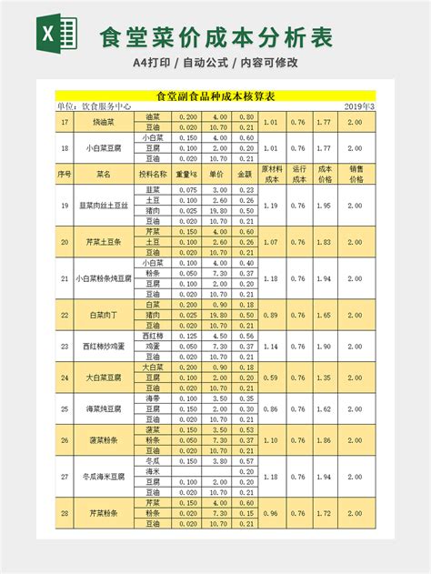 食堂菜价项目整体目标成本分析-人人办公