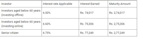 High interest rates make Bajaj Finance FD the ideal investment avenue ...