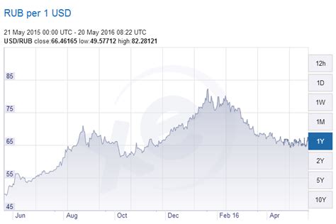 美元对卢布汇率_今日美元对卢布汇率查询_美元对卢布汇率走势图