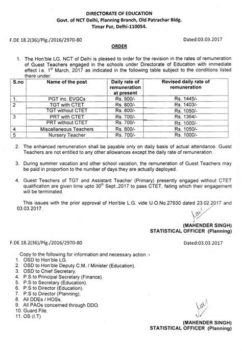 Order for Increasing in Salary of Guest Teachers issued by DoE - DELHI ...