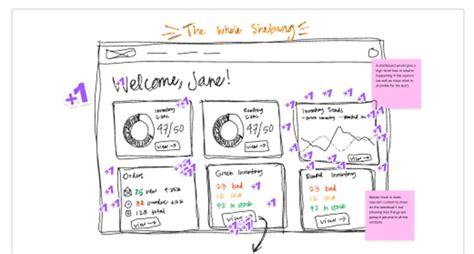 Image result for Prototyping Example