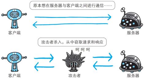 HTTPS Security Features 的图像结果