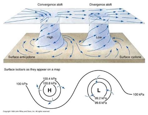 Image result for Diff Function MATLAB