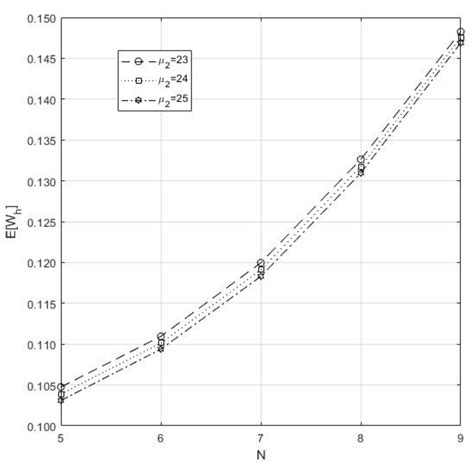Analysis of Interconnected Arrivals on Queueing-Inventory System with ...