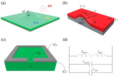 Metasurfaces for Advanced Sensing and Diagnostics