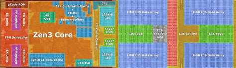 Image result for CPU Cache
