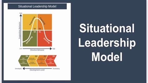 Situational Leadership Model 的图像结果