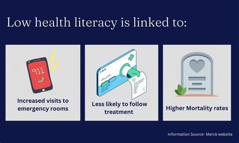 Health Literacy in India still low – The Softcopy