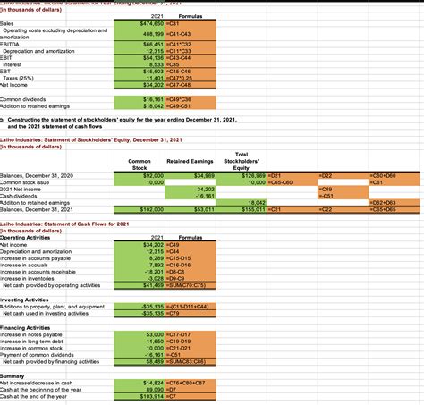 [Solved] Excel Activity: Financial Statements, Cash Flow, and Taxes Laiho... | Course Hero