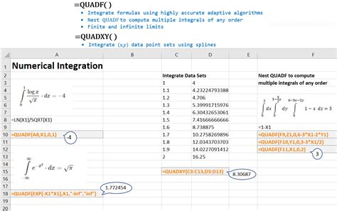 Integration Using Formulas Sheet 的图像结果