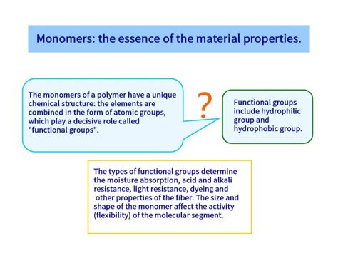 Textile Fiber Structure 的图像结果