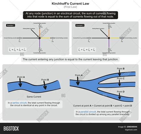 Electrical Engineering Circuits 的图像结果